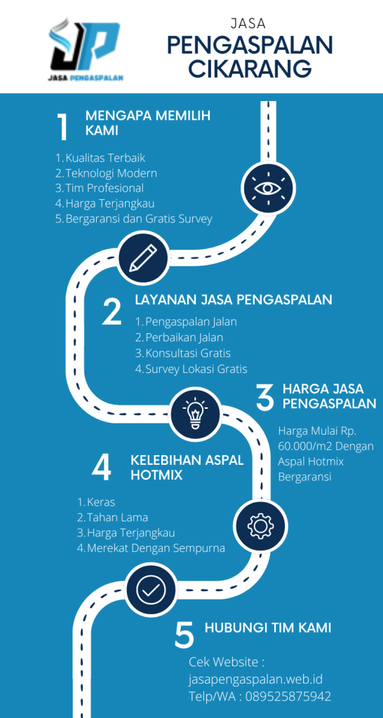 Jasa Pengaspalan Jalan Cikarang